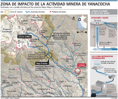 Impactos de la minera de oro Yanacocha de Newmont